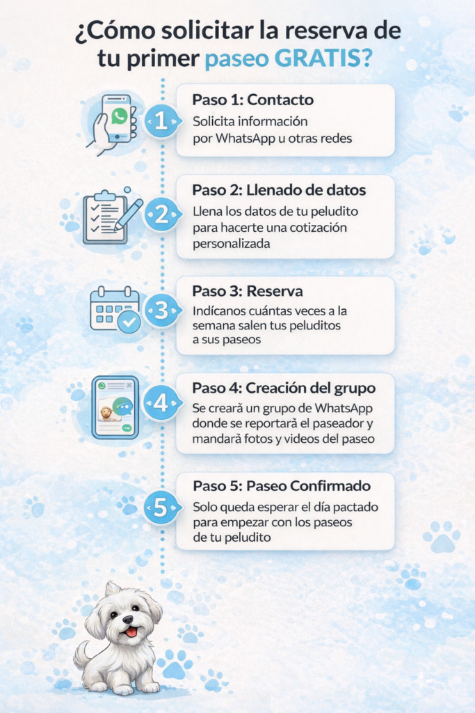 Pasos para agendar primer paseo de perros gratis en Lima Peru